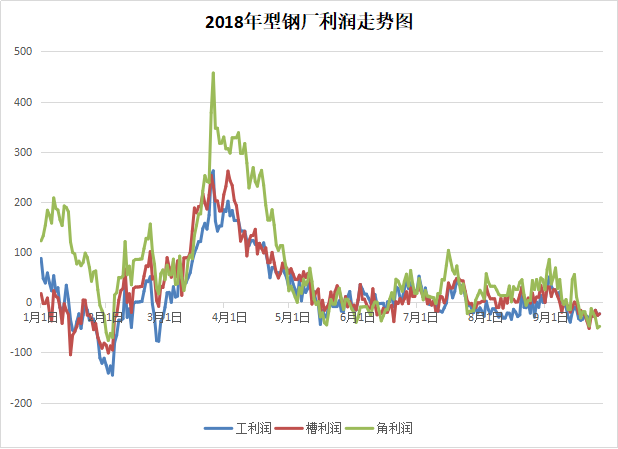 今日唐山钢胚最新价格分析