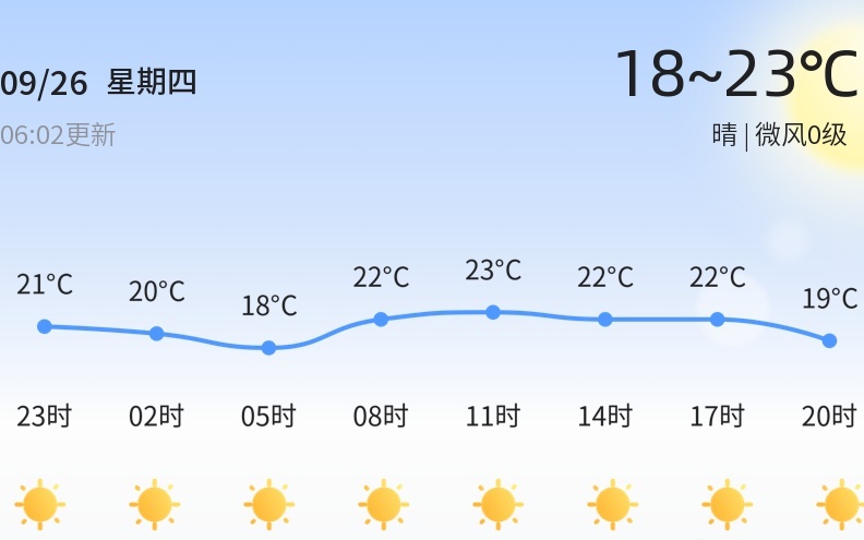 最新烟台市天气栖霞概况