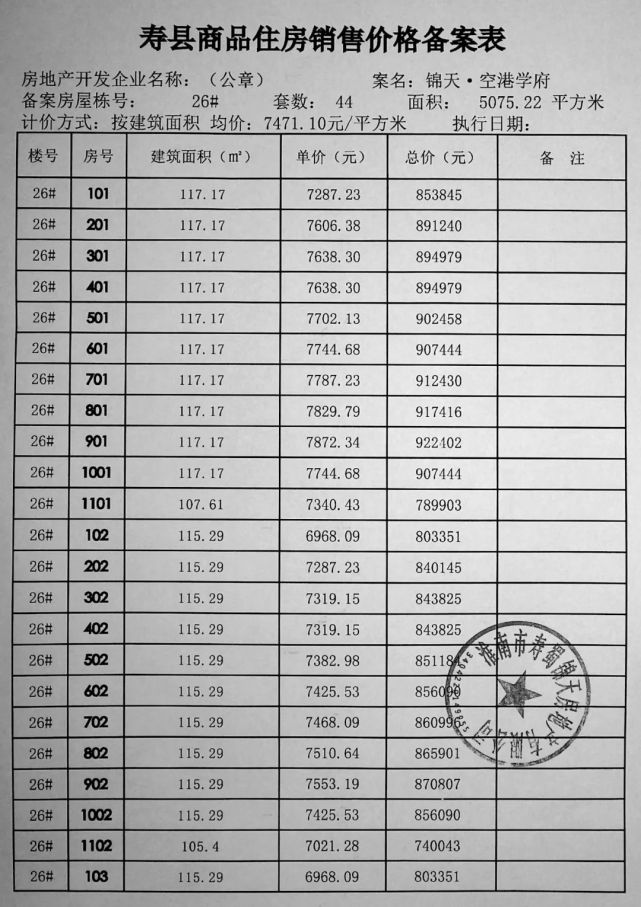 寿县房价最新楼盘动态——深度解析与预测（XXXX年）