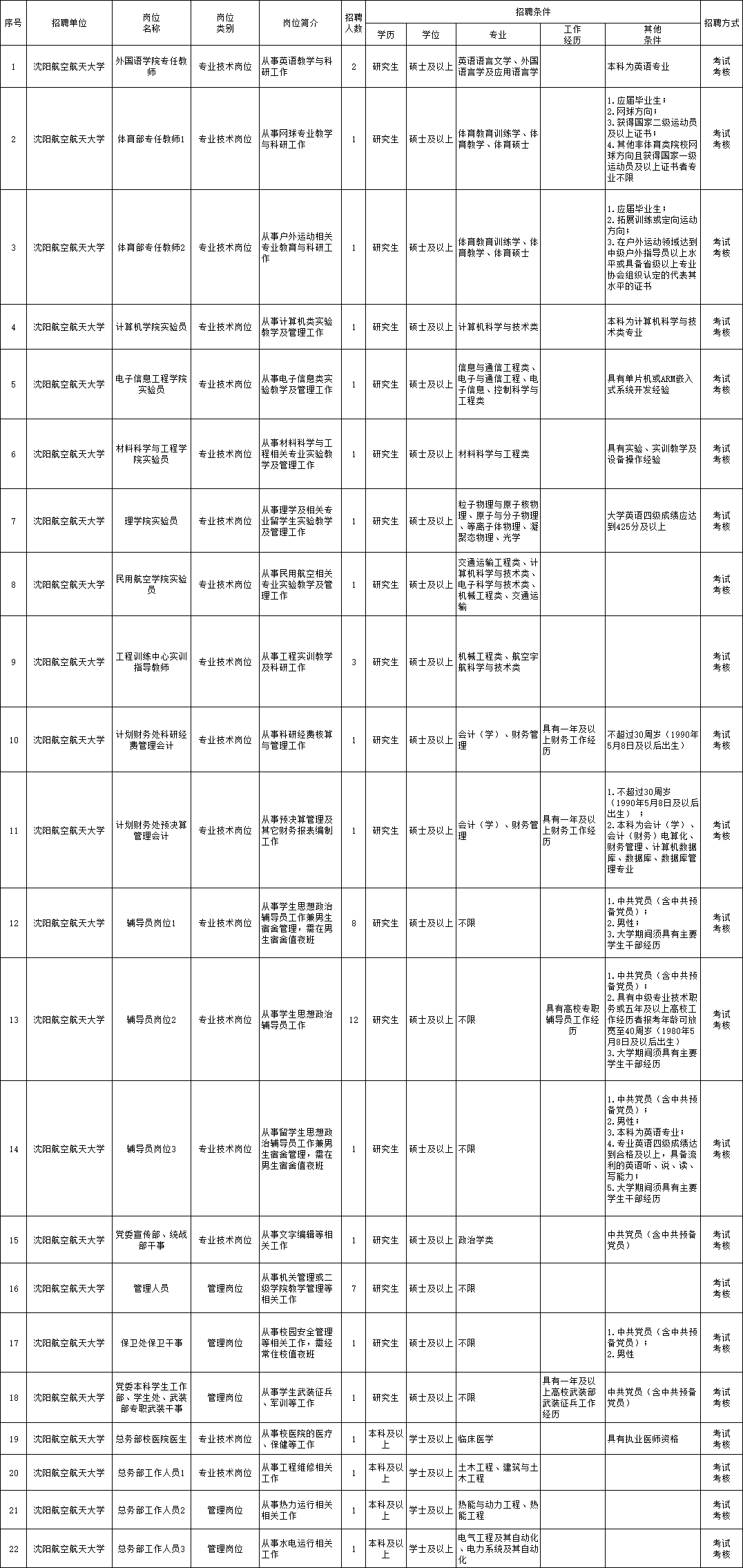 高密司机最新招聘信息及职业前景展望