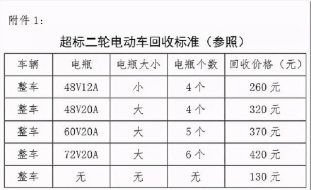 电动车最新退货标准解析