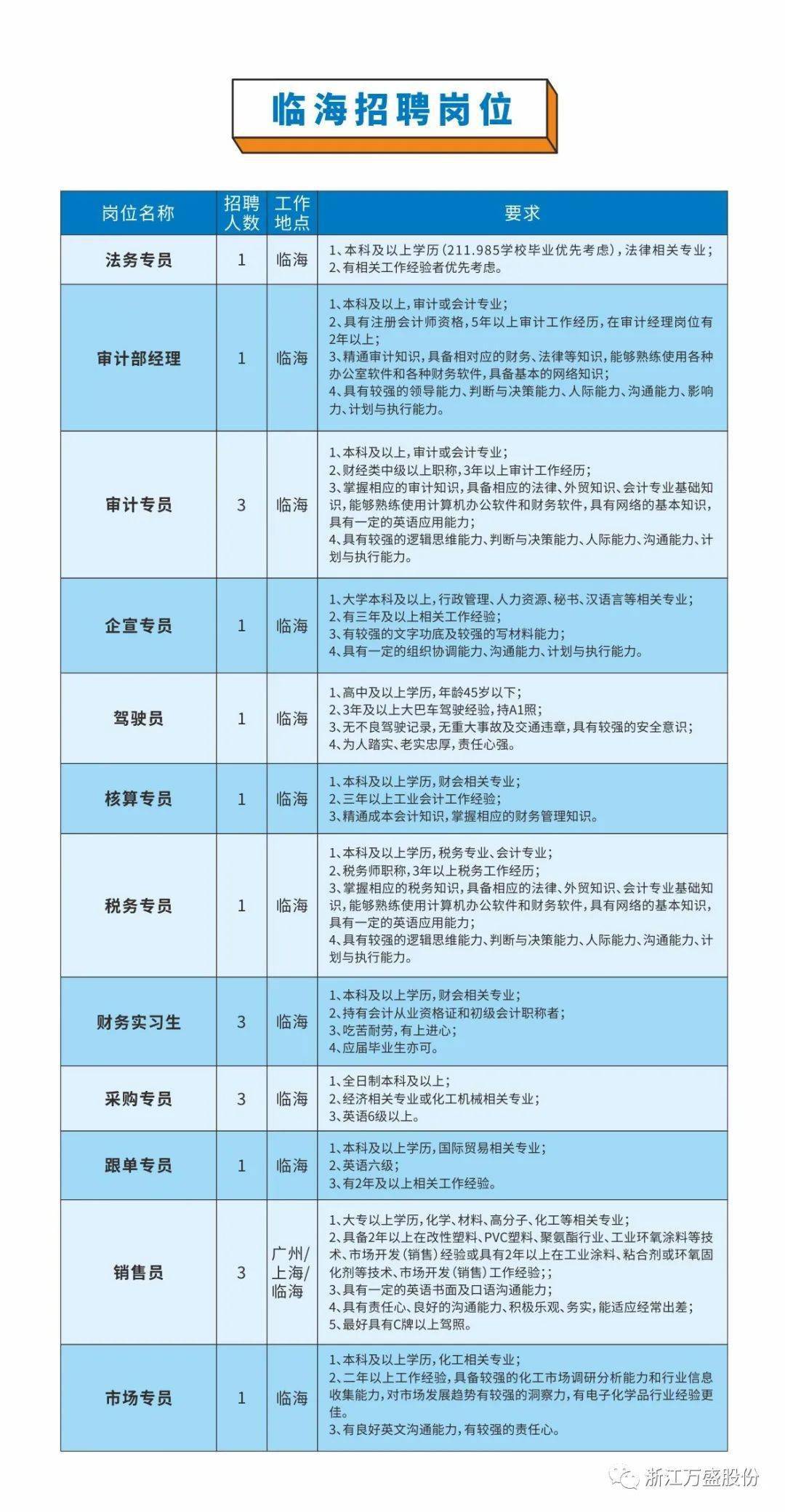 临海招工最新招聘信息概述