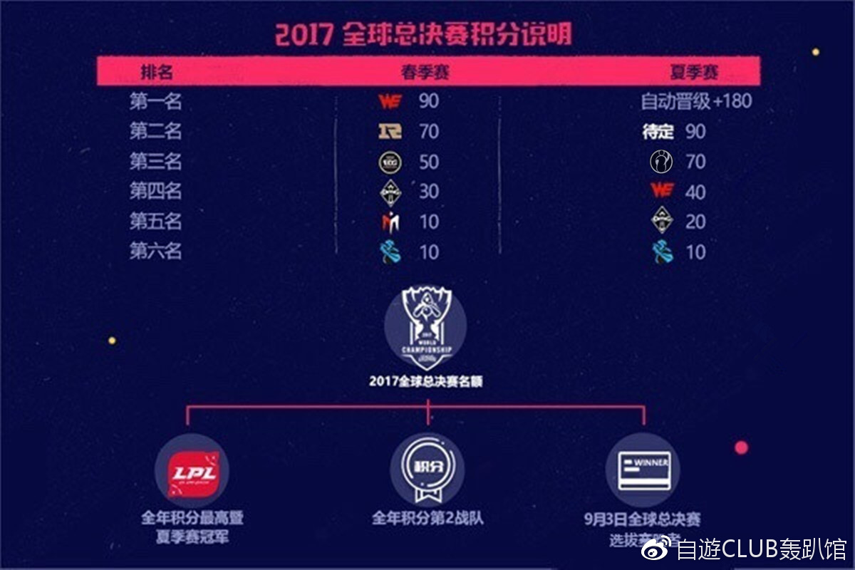 S7赛季LPL名额最新动态分析