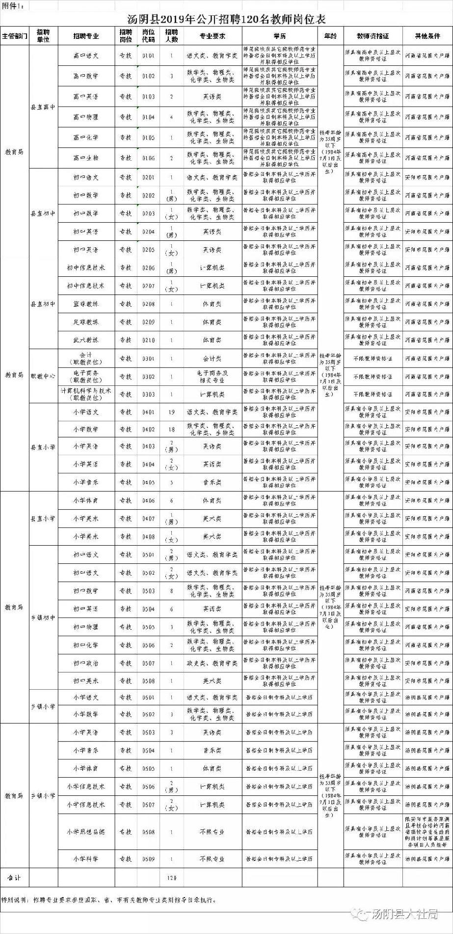 汤阴最新招聘信息2017概览