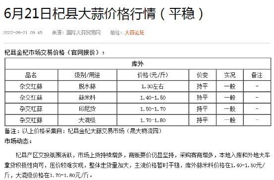 苍山大蒜最新价格今天——大蒜市场行情深度解析