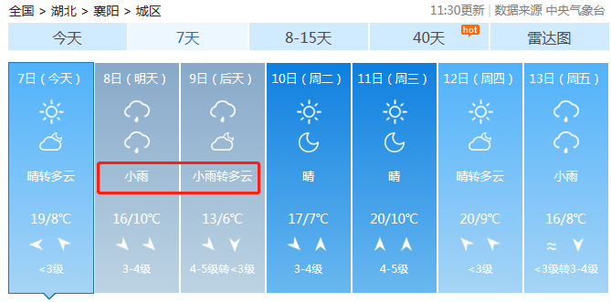 襄阳最新天气预报