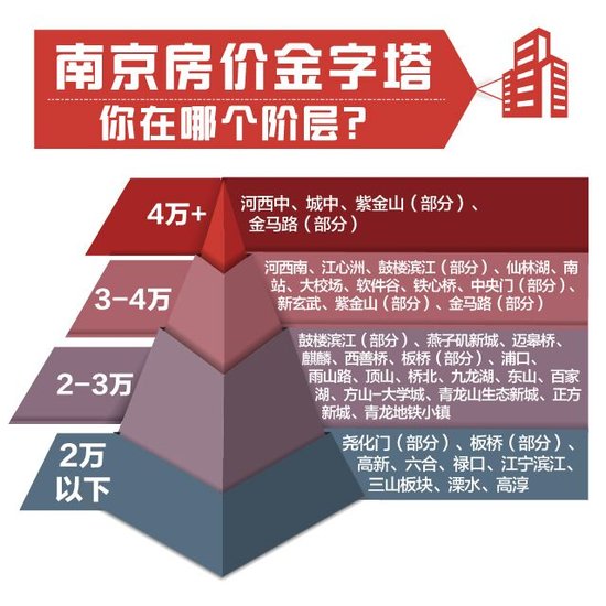 南京漂水最新房价动态分析