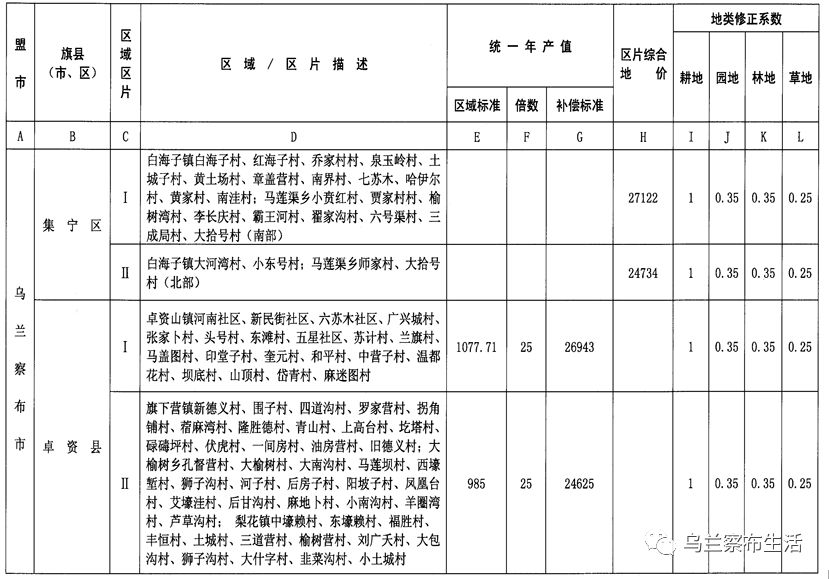 沙尔沁镇最新征地范围及其影响