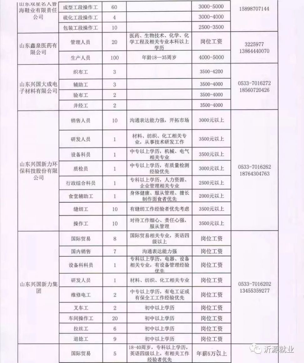 顺义林河地区招聘最新信息概览