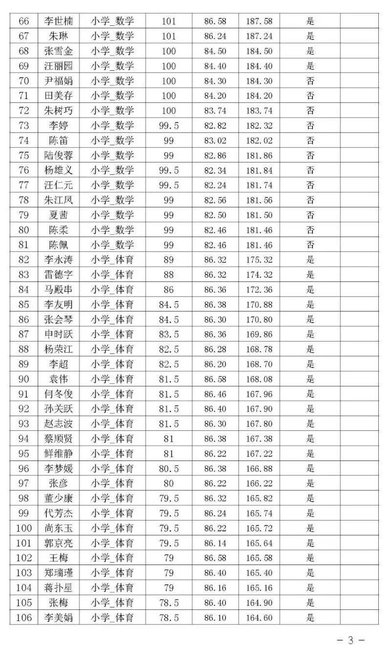 2017年会泽最新招聘信息概览