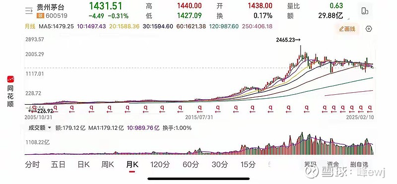 贵洲茅台股票最新价格动态分析