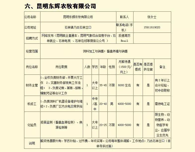 石林县工厂最新招聘启事