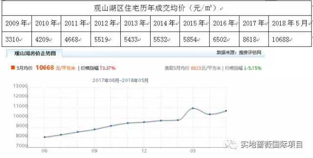 荣昌区最新房价走势深度解析