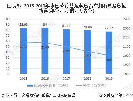 客运司机最新招聘信息及行业趋势分析