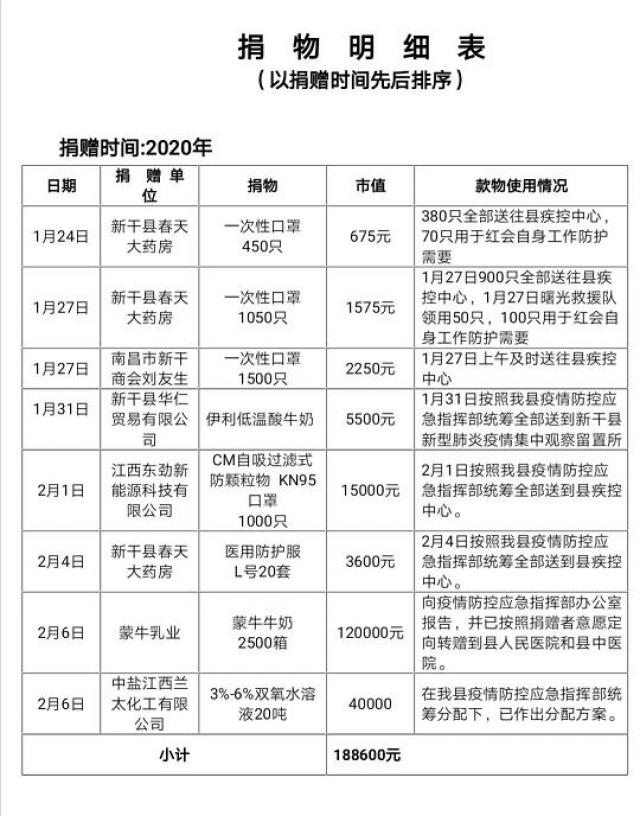 新干县招标最新信息详解