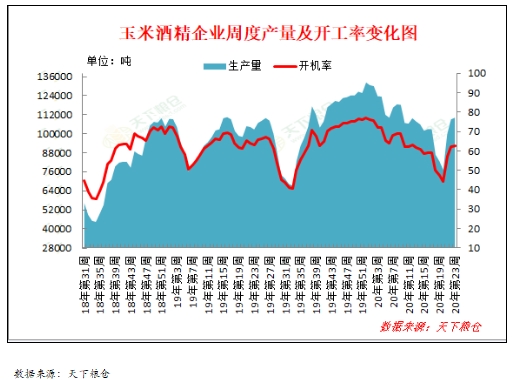 玉米行情专家最新预测分析