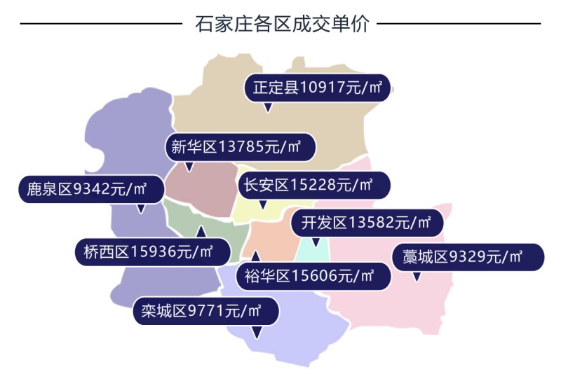 石家庄楼市最新新闻动态分析