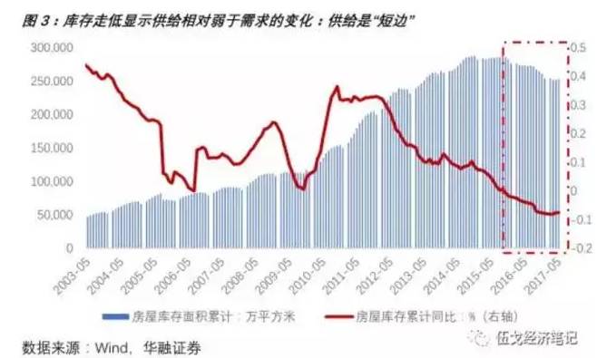 东乡房价最新消息，市场走势、影响因素及未来展望