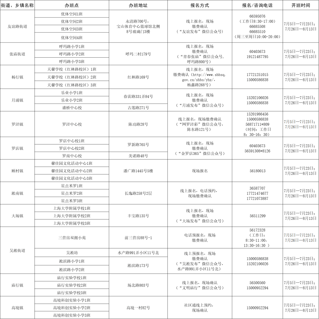 抚宁区最新招工信息详解