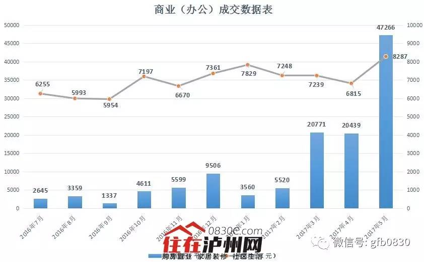 泸州2017最新楼盘价格概览