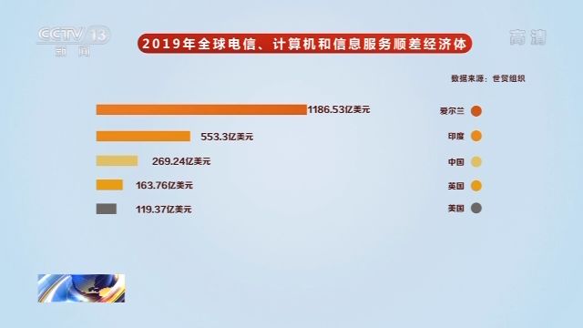 中央13台最新新闻报道分析