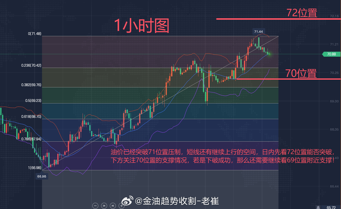 原油行情分析建议最新报告