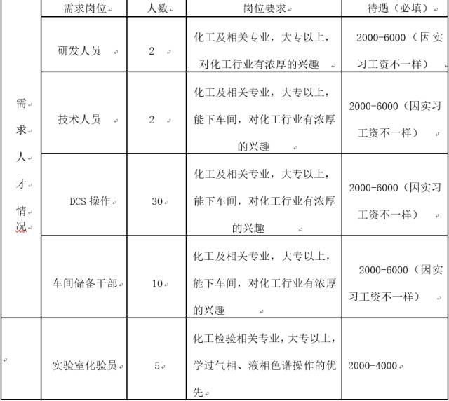 镇海化工最新招聘动态及职业机会探讨