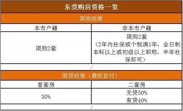 东莞最新限购政策规定，重塑房地产市场秩序的重要一步