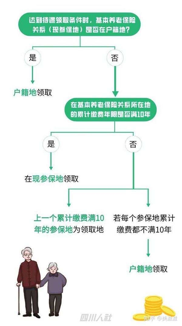 广东社保异地转移最新动态与解析