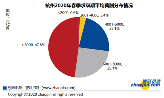 杭州崇贤最新招聘动态及人才吸引力分析