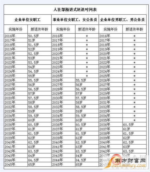 广西退休年龄最新规定详解