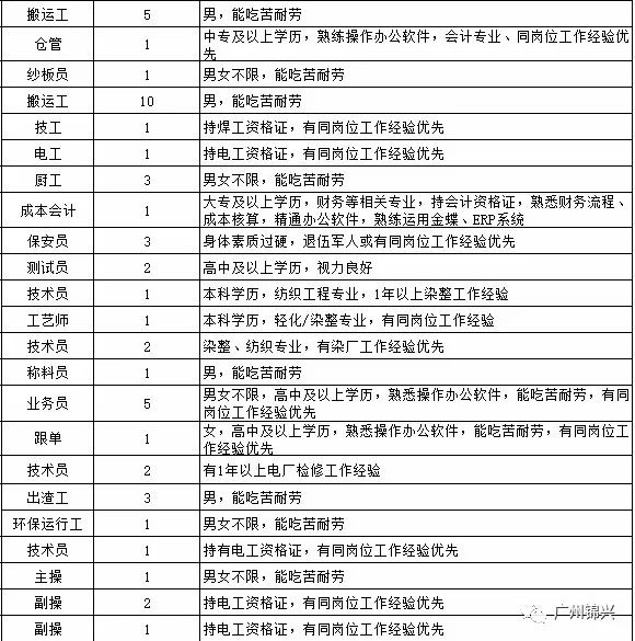 胜芳最新招工信息概览