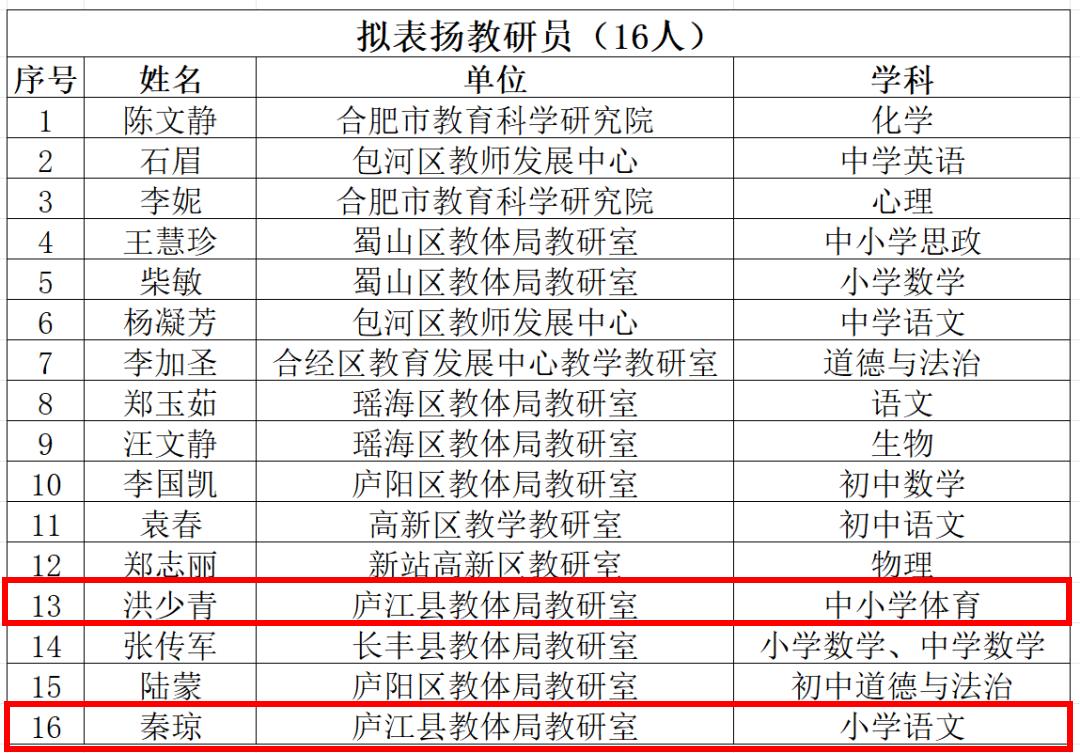 颖上教育局最新公告，深化教育改革，推进素质教育实施