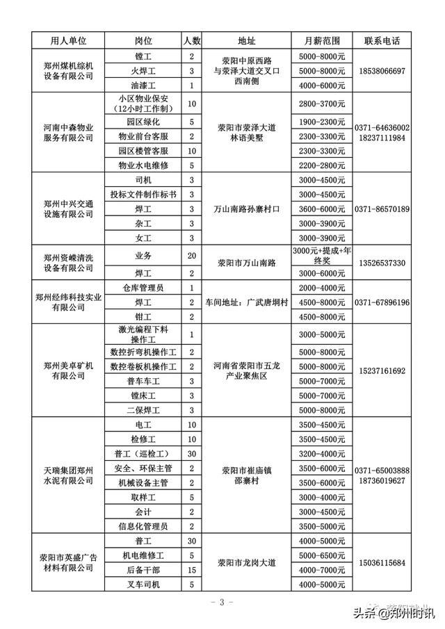 荥阳纸厂最新招聘信息概览