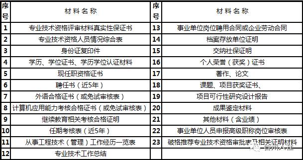 台州蔡永岳的最新职务及其职责与贡献