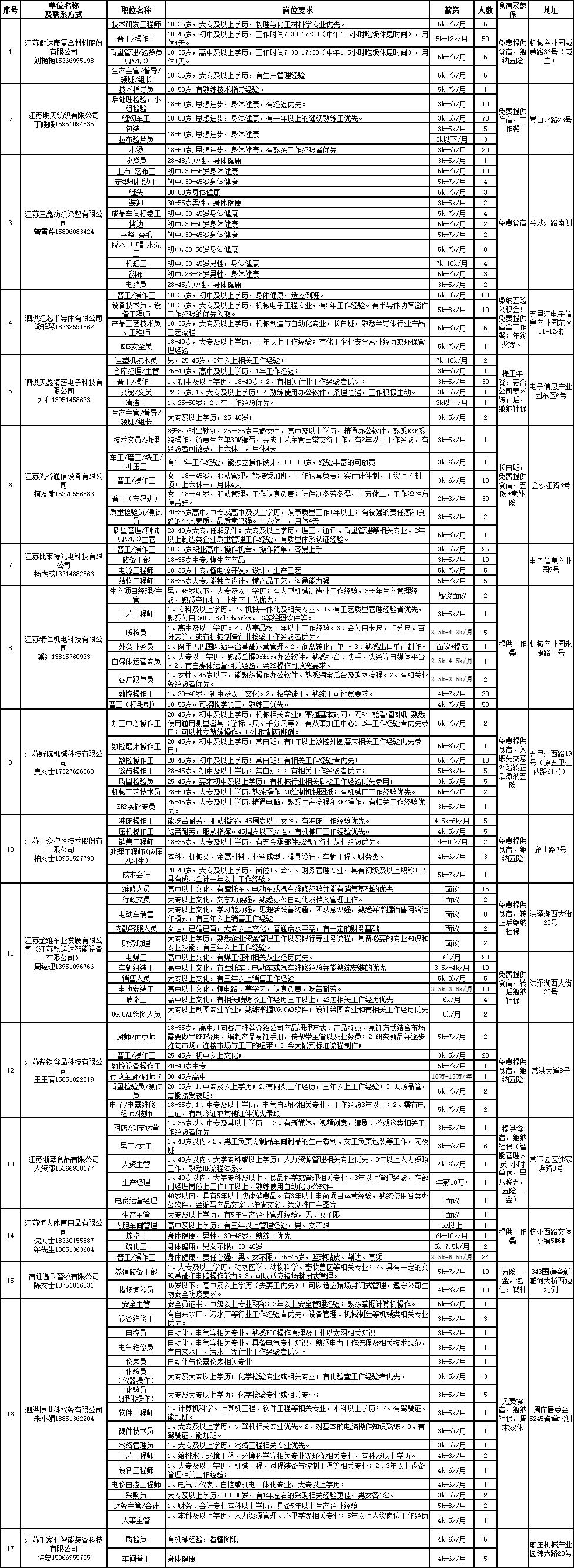 泗洪本地最新招聘大全——职业发展的理想选择