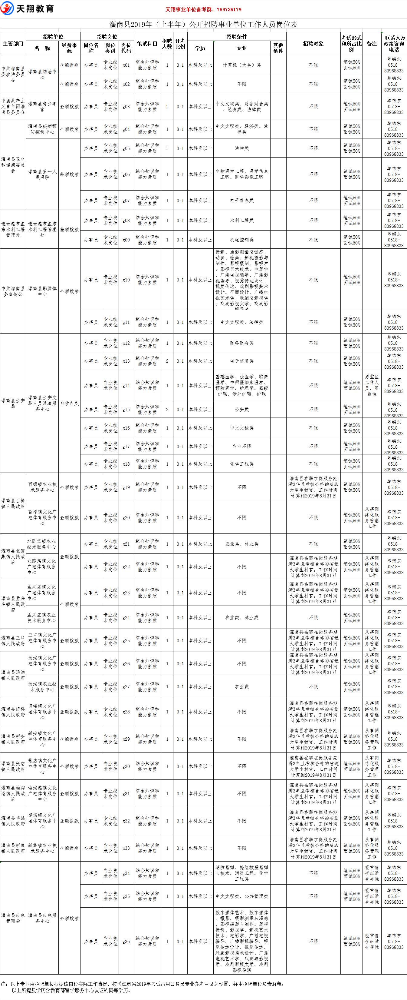 灌南本地最新招聘信息概述