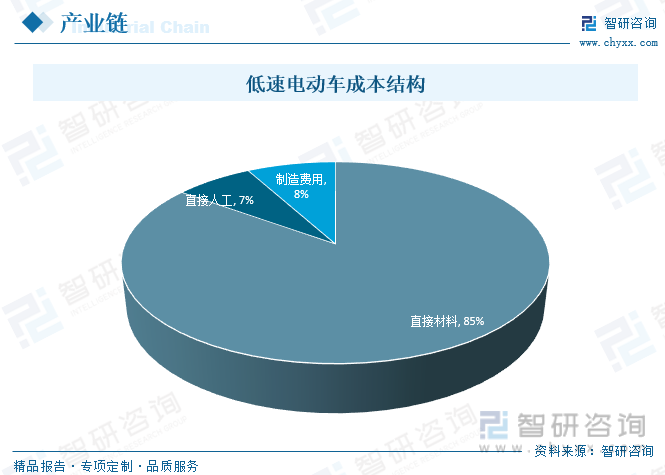 低速电动汽车最新状况分析