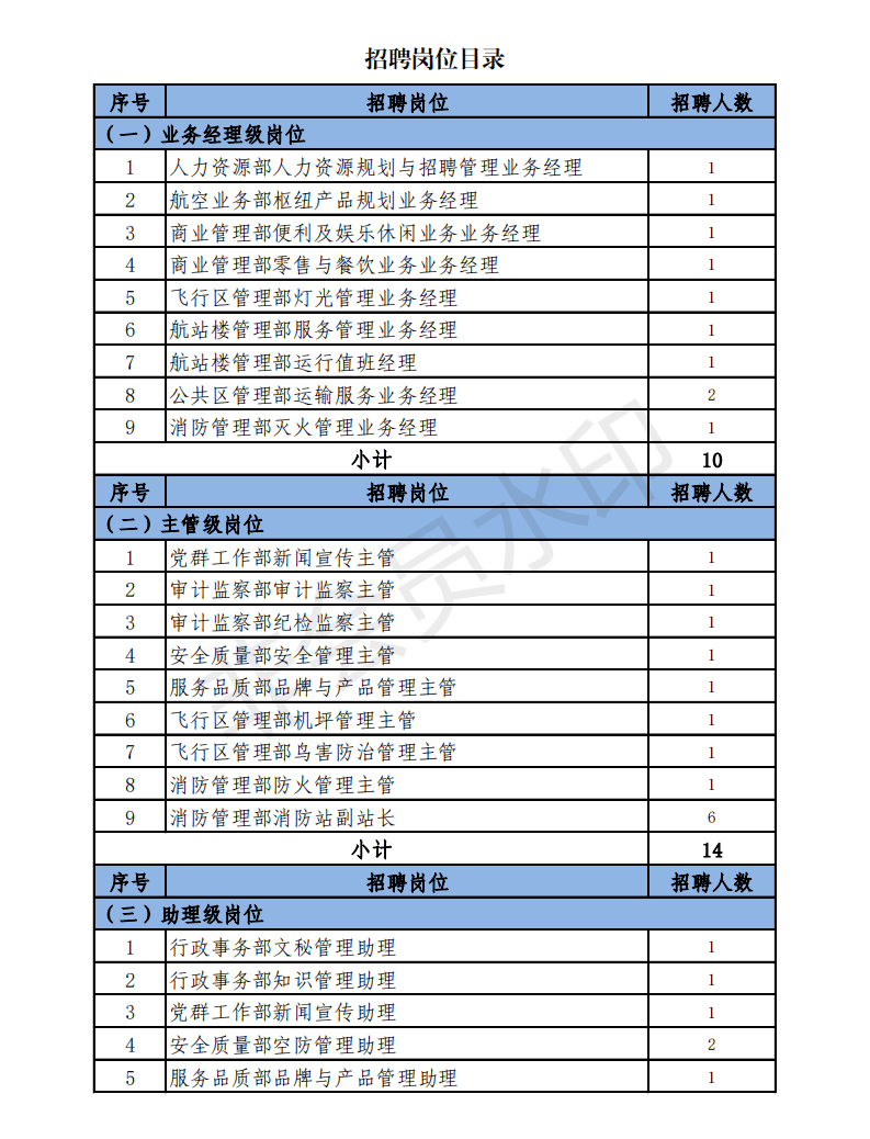 白云机场最新招聘动态，开启人才招募新篇章