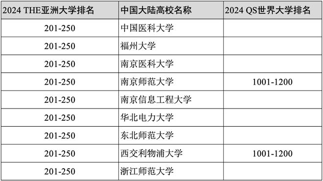 中国大学排名最新，解读教育发展的脉搏