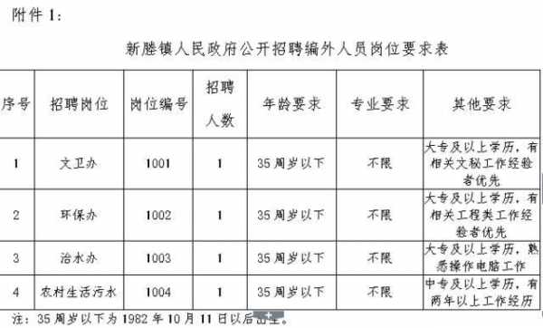 新野在线，最新招聘信息全面更新，求职者的福音