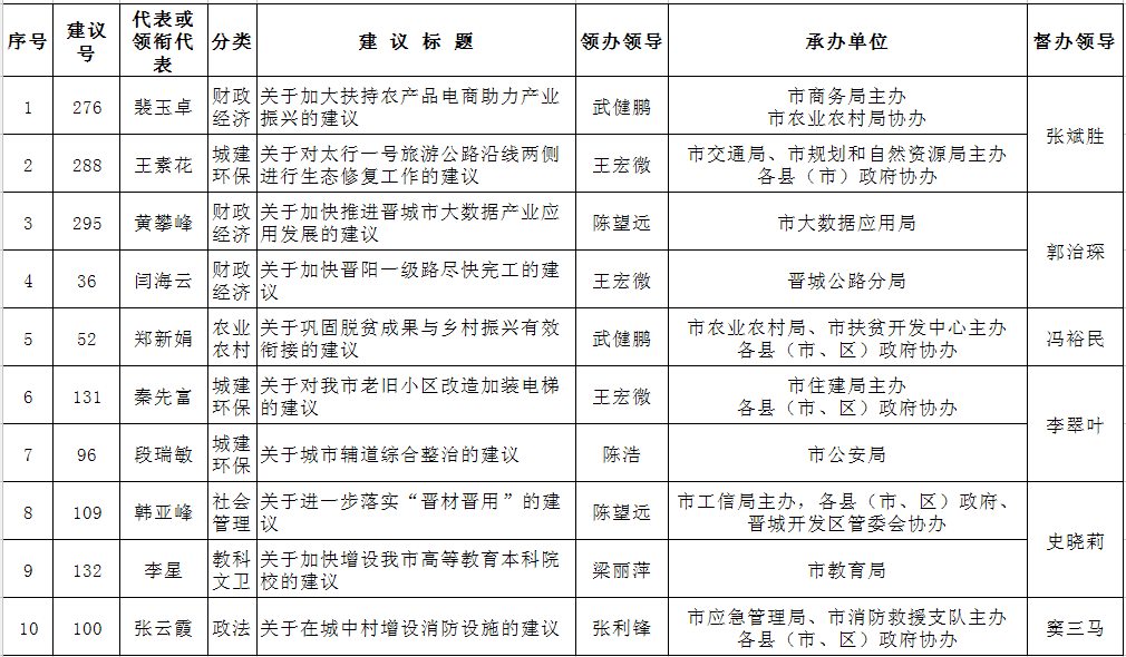 瑞安市贾建华的最新职务及其职责与成就