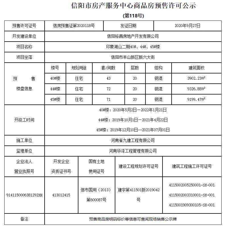 信阳房价最新动态，首付与整体市场趋势分析