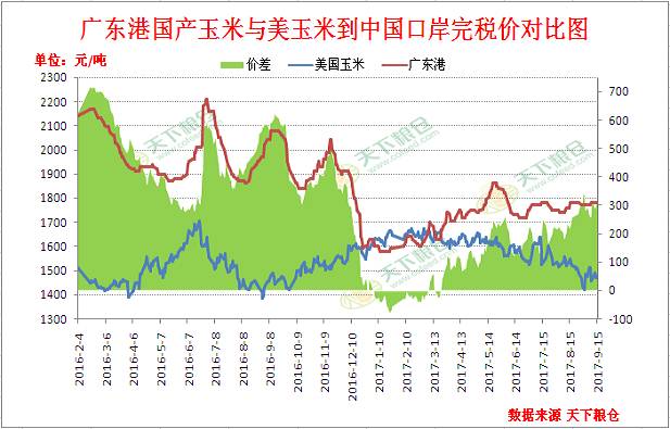 南阳玉米最新价格行情分析