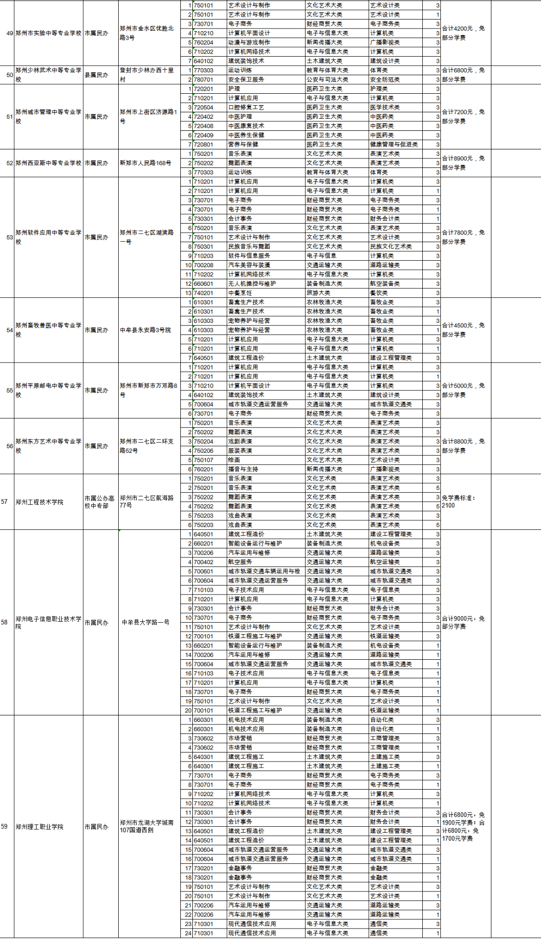 河南高校排名2017最新排名，解读河南高等教育格局