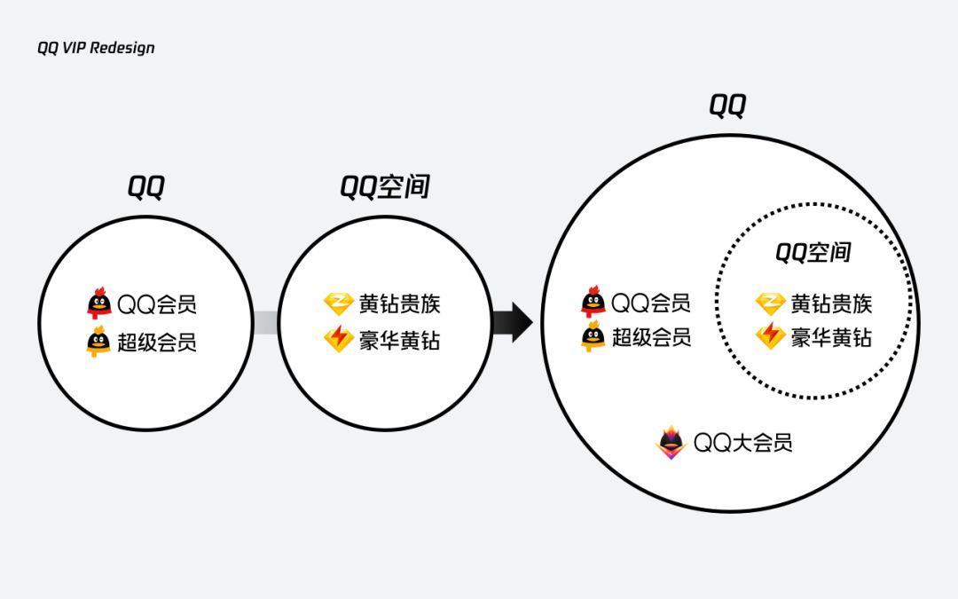 最新QQ情侣黄钻活动，爱的特权，共享甜蜜时光