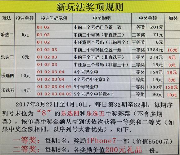 最新十一选五技巧推荐，提高中奖概率的有效方法