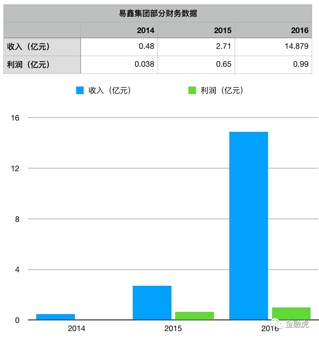 易乾财富最新兑付进展报告