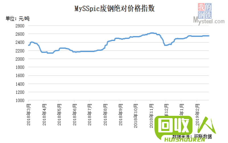 今日废锌价格最新行情分析