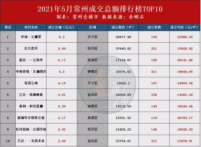 常州龙虎塘最新房价动态，深度解析与前景展望